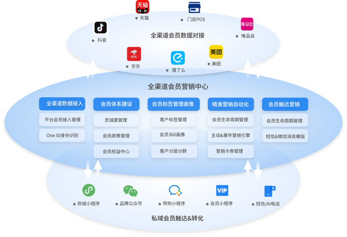 安卓app推广_imToken安卓版下载app的重要品牌传播与推广计划_传播推广的内容包括