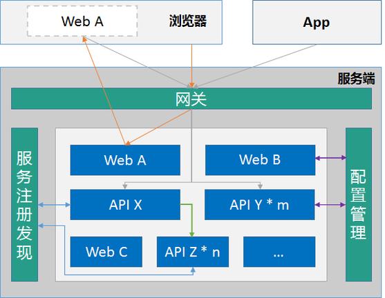 ofo优化用户体验_如何在imToken钱包官网地址上优化用户体验?_网站用户体验优化
