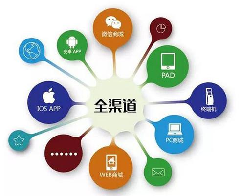 最新imToken下载入口的用户行为与市场模式_最新imToken下载入口的用户行为与市场模式_最新imToken下载入口的用户行为与市场模式