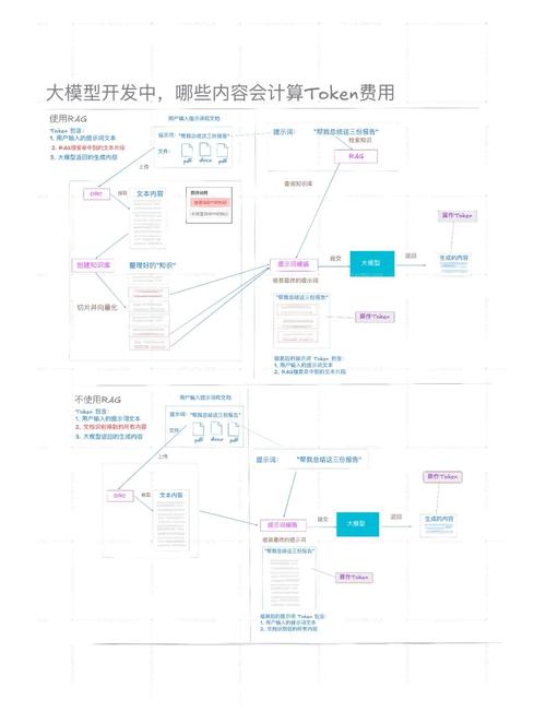 多样化投资的例子_如何通过imToken最新版本下载实现多样化投资？_多样化投资的优缺点