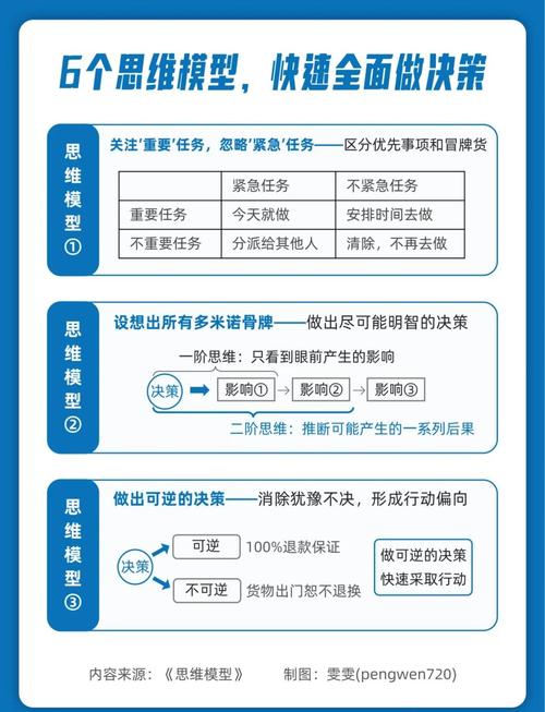 l决策模式_如何在imToken最新版2.0中进行决策制定?_决策支持系统教程