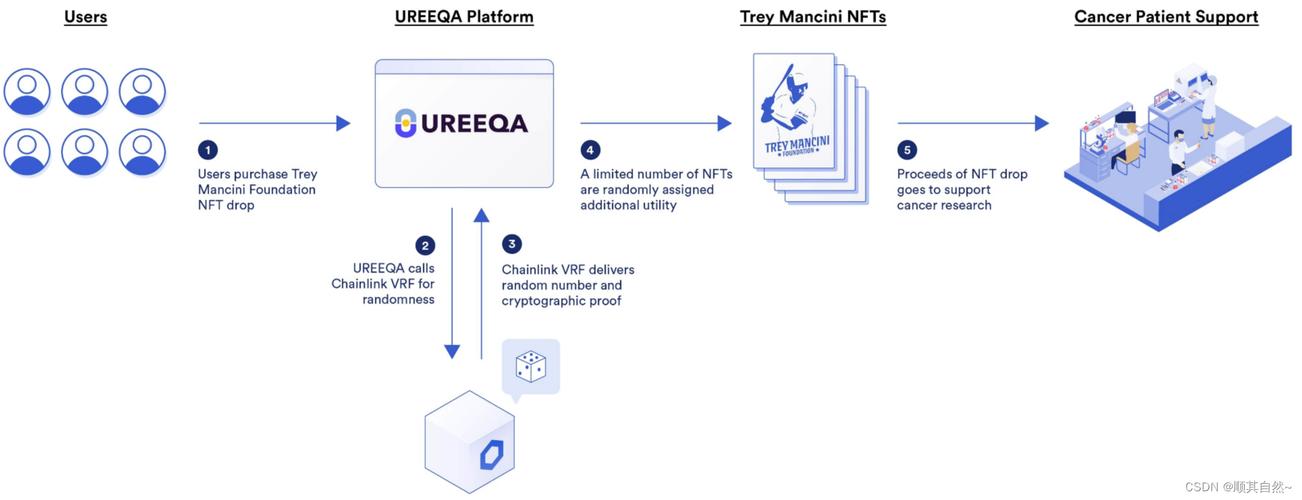 智能合约token_合约详解_imToken官网版的智能合约功能解析