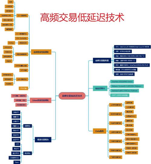 网站交易流程设计_如何通过imToken官方网站建立高效交易流程?_如何做一个交易平台网站