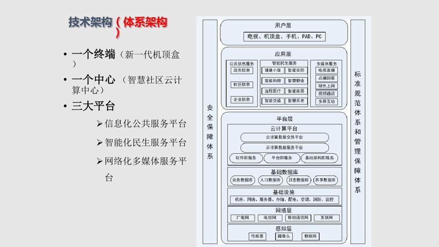 如何参与im钱包的社区建设?_社区钱包是什么_建行社区钱包