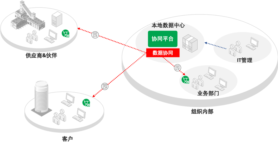 什么是辅助数据文件_imToken下载安装的重要数据分析与政策辅助_辅助依据