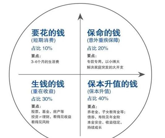 如何在imToken官网下载3.0版本中合理分配资金?_如何在imToken官网下载3.0版本中合理分配资金?_如何在imToken官网下载3.0版本中合理分配资金?