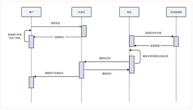 钱包最新版本_imToken钱包官网的技术更新与改进历史_钱包app官网