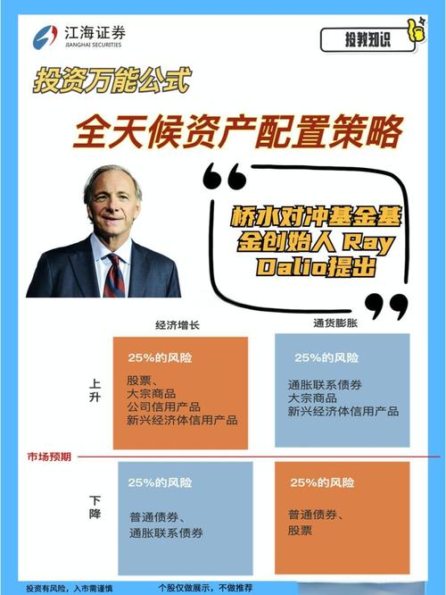 imToken官网APP的投资组合管理功能_投资组合管理系统_组合投资部