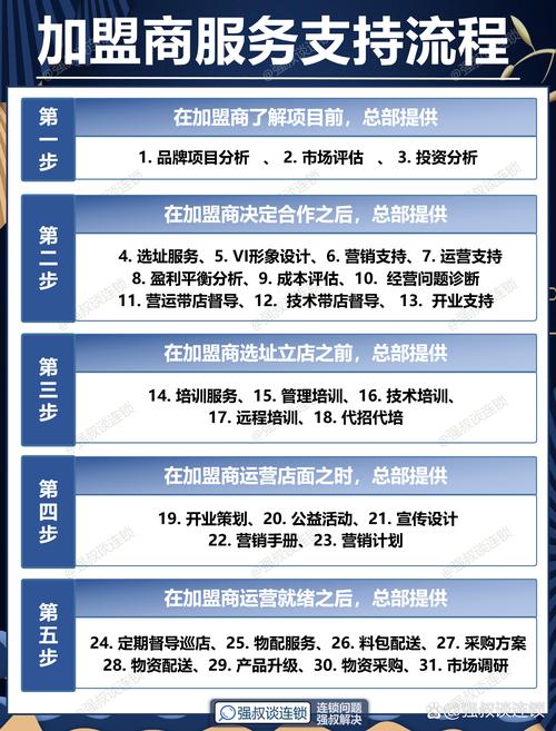 群社什么意思_官方群聊_如何在imToken官网下载3.0版本上建立投资社群?