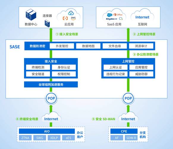 探讨imToken通用版的技术创新与发展策略_通用策略与技巧有哪些_浅析通用技术创新课堂