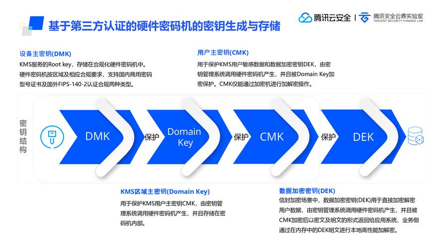投资组合管理首要的是_如何通过imToken国内下载进行投资组合的管理？_投资组合管理app