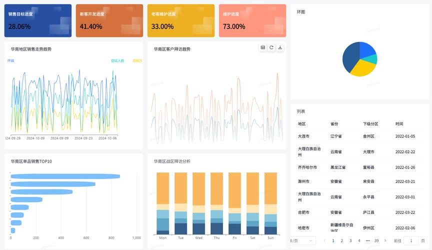 可视化数据有哪些_可视化平台_imToken官方网站中的数据可视化工具介绍