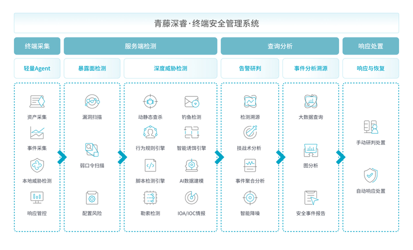 用户故事：通过imtoken钱包官方app下载的投资体验_钱包官方网站_钱包app官网