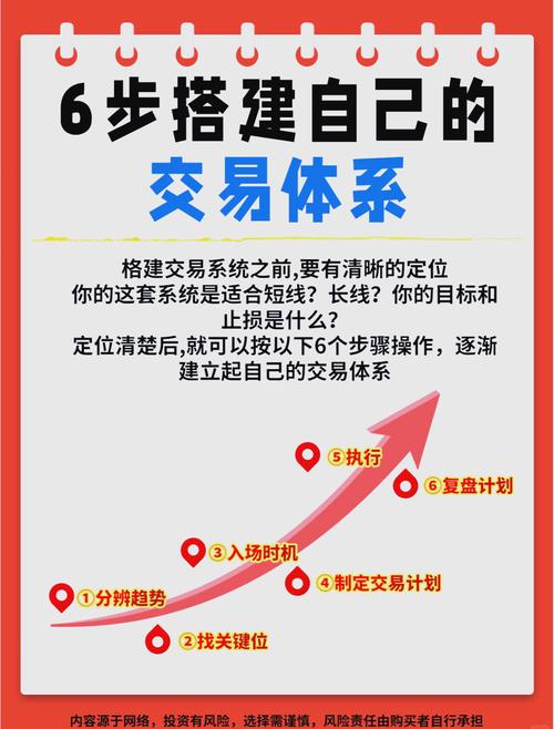 oco策略交易_如何在imToken正版网站上设置交易策略？_策略交易