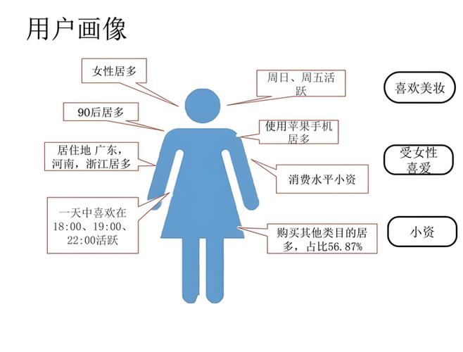 模型的中文_imToken中文版下载的用户画布模型分析_模型制作大师中文字幕