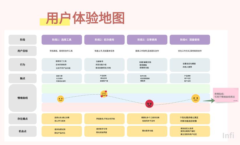 如何评估imToken钱包APP的用户社区表现_钱包评价_钱包市场现状分析