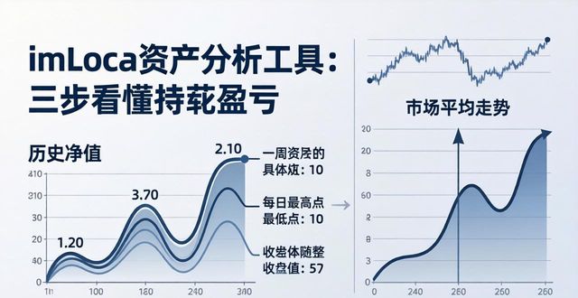coinhub资产管理平台_如何使用imToken官网的资产分析工具_资产app