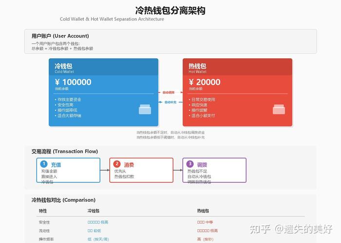学会利用imToken冷钱包的投资规则与技巧_lng冷能利用_钱包知识