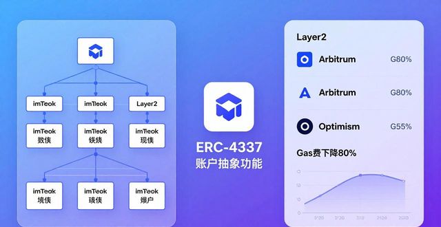 区块链平台官方查询_区块链信息服务平台_最新imToken官网版对区块链技术的支持分析