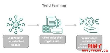 如何在imToken下载入口中快速获取资金的流动性?_流动入口什么意思_流动资金从哪里获得