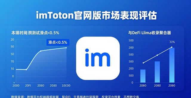 imToken官网版市场表现怎么评估？三组数据告诉你