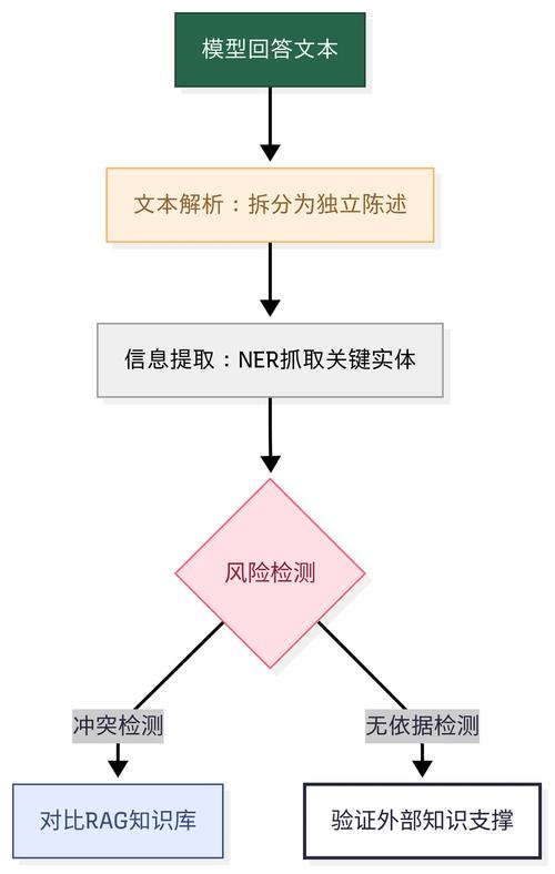 反馈机制有哪些_反馈机制流程_最新imToken网址的重要反馈机制与用户分析